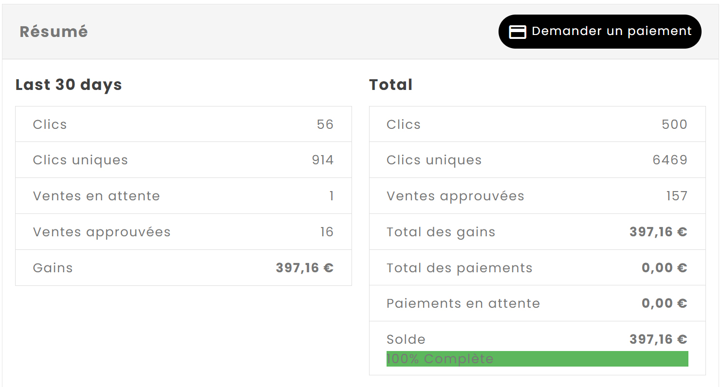 Partie financière du tableau de bord du programme d'affiliation des Pépinières Karnivores.